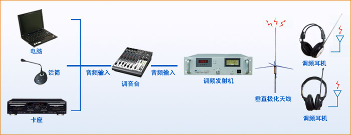 校园开云APP官网下载入口（中国）开云有限公司听音系统 CS-1078    